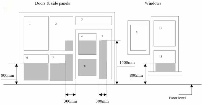 toughened safety glass critical location areas