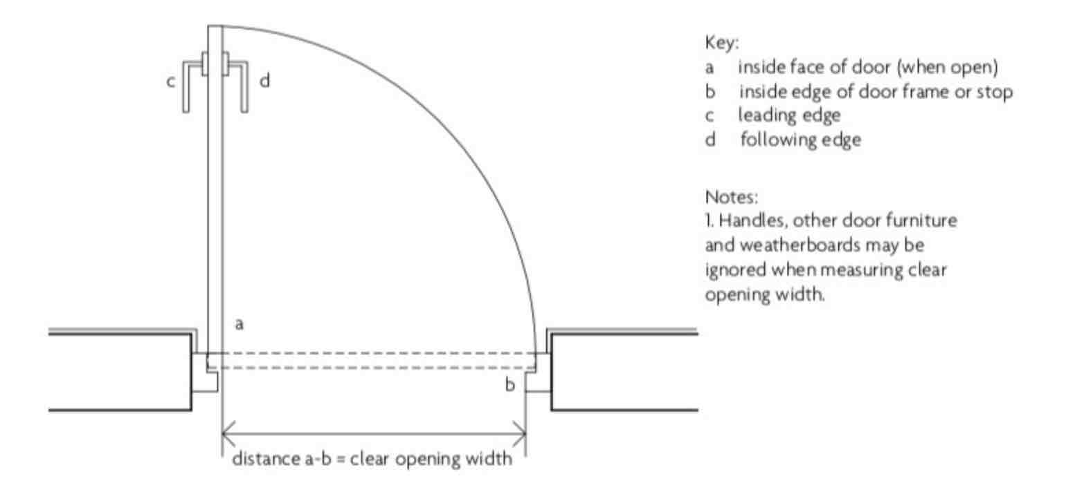 part m clear opening