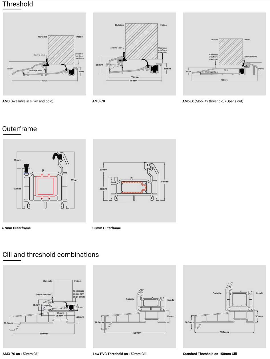 Solidor thresholds